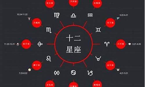 星座按农历嘛_星座日期按农历吗